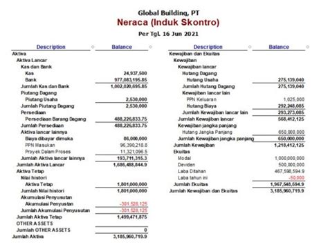 Laporan Neraca Keuangan Homecare24