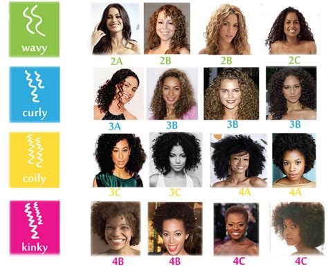Your curls aren't too thick or too delicate. Find your curly type! I'm a 2B/2C/3A combo. | Hair type ...