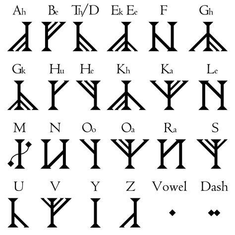 Maybe you would like to learn more about one of these? My Dwarvish Runes. © | Environment concept, Evil people ...