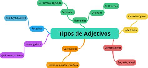 Tipos De Adjetivos Ejemplos Clasificaci N Y Caracter Sticas