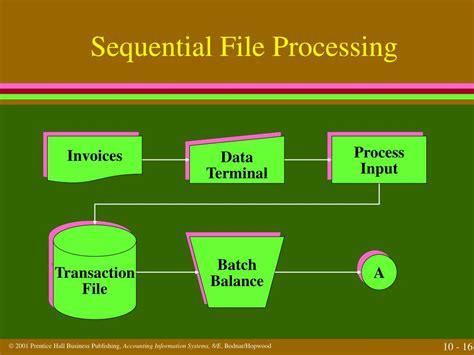 Ppt Electronic Data Processing Systems Powerpoint Presentation Free