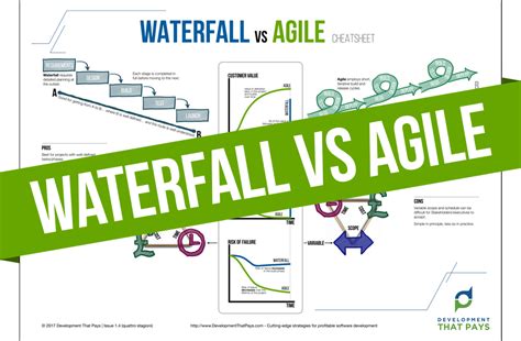 Your Waterfall Vs Agile Cheat Sheet From Development That Pays