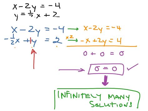 Find x if sin(x) = ½. ShowMe - one solution no solution infinitely many solutions