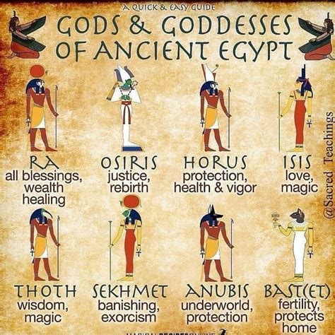 Pin By Hege Johnsen On Egypt Egyptian Mythology Ancient Egyptian Gods Gods Of Egypt