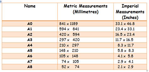 The standard business cards size in canada.thickness of cards:14 points and 16 points what is the difference between a memory card and a micro sd memory card? Wondering what an A4 or A5 card size is? This tables shows ...
