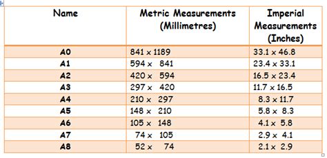 Easy to understand size chart and explanations of uses of please include size in millimetres, quantity, paper grammage, texture and finish when requesting a quotation. Paper sizes explained...finally | Paper sizes chart ...