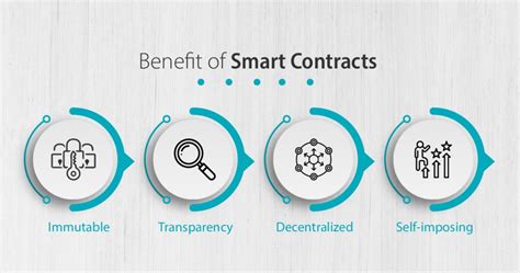 Smart Contracts Explained Learn How To Make The Most Of It
