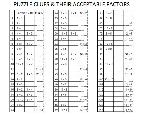Factor Chart 1 100