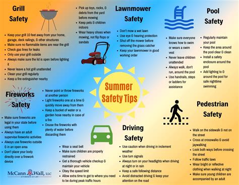 Summer Safety Tips To Prevent Personal Injuries By Mccann And Wall Llc