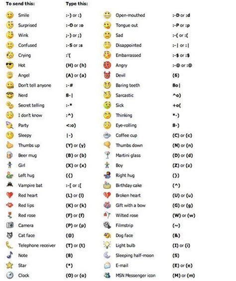 Arti kode 880 adalah ba (8) ba (8) ling (0) seperti ba ba ling yang berarti memeluk kamu, dengan bahasa lain yang biasa di sebut bao bao ni. Susijęs vaizdas | Emoticons text, Emoji texts, Emoticon