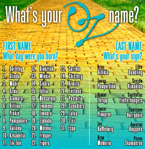 Whats Your Oz Name Use This Generator To Find Out Epic Reads Blog