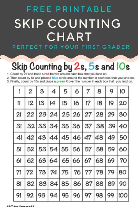 Skip Counting By 12 Chart