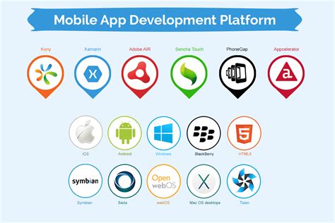 Best Mobile App Development Platforms For Enterprise
