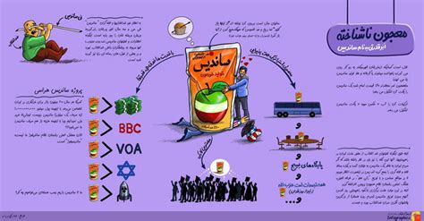 عاشق ساندیس و بوی عرق بدن و پا در هیئت حدادیان. اینفوگرافی/ قدرت ساندیس
