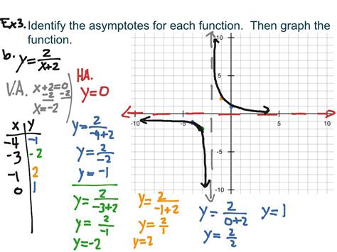 Ex3 11 2 Rational Functions Graphing Math Algebra Rational