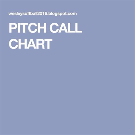 Pitch Call Chart Softball Pitching Softball Pitcher Softball Coach
