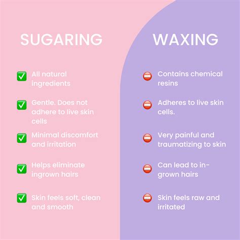 Sugaring Vs Waxing Which One Is Better Sugaring Nyc Nationwide
