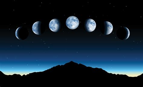 Moon Phases And Your Monthly Cycle Happy Healthy You