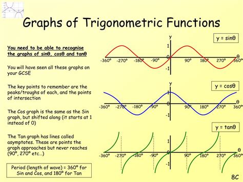 ppt graph of tangent function powerpoint presentation free hot sex picture