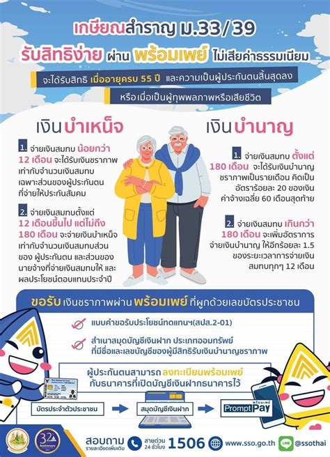 เช็กสิทธิ ประกันสังคม อัปเดตเงื่อนไข รับเงินบำเหน็จ บำนาญชราภาพ