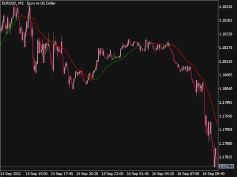 Slope Direction Line Indicator Mql5 ⋆ Top Mt5 Indicators Mq5 And Ex5