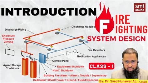 Introduction To Fire Fighting System Design Class Youtube