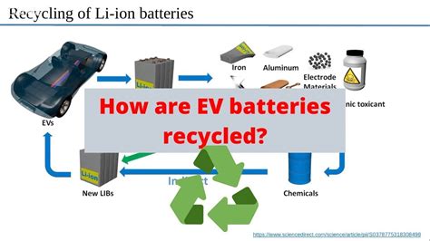 How Are Ev Batteries Recycled Youtube