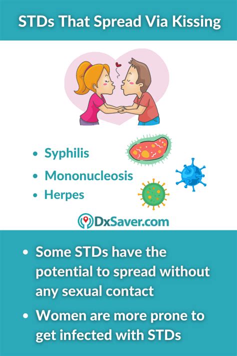 Can You Get Std From Kissing Std Transmission Symptoms Testing