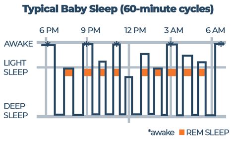 Baby Sleep Regression How To Cope Sleep Advisor