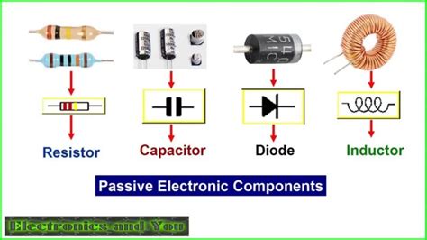 Basic Electronic Components Types Functions Symbols