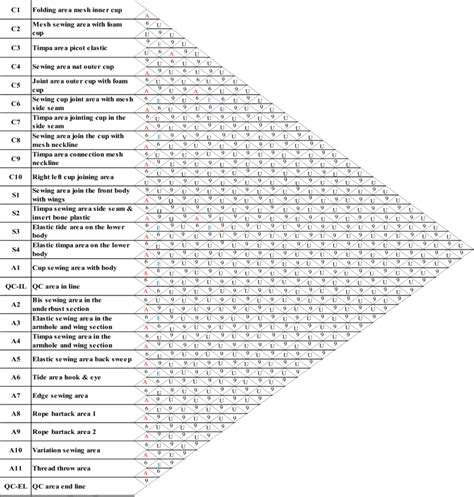 Activity Relationship Chart Download Scientific Diagram