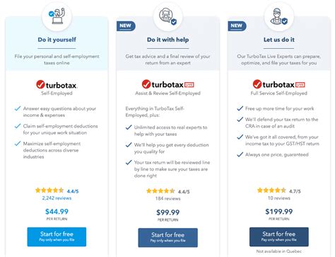 Review Of Turbotax Full Service Self Employed Financial Independence Hub
