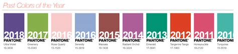 Pantone Color Of The Year Chart