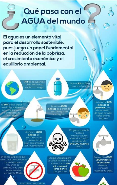 Elabora Una Infografia Sobre El Uso Adecuado Del Agua Brainly Lat