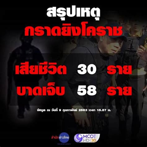 สรุปเหตุกราดยิงโคราช ตาย 30 ศพ เจ็บ 58 ราย ประชาชนร่ำไห้จุด. ผู้เสียชีวิต เหตุกราดยิงโคราช เผยยอดสรุปรวม เสียชีวิต 30 ...