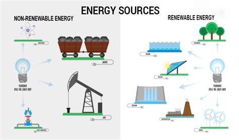 (coal, gold, oil renewable resources is a natural resource that can be replaced at the same rate at which the it is because, more energy comes from the nonrenewable resources than the renewable ones. Basic of Renewable and Non-Renewable Energy