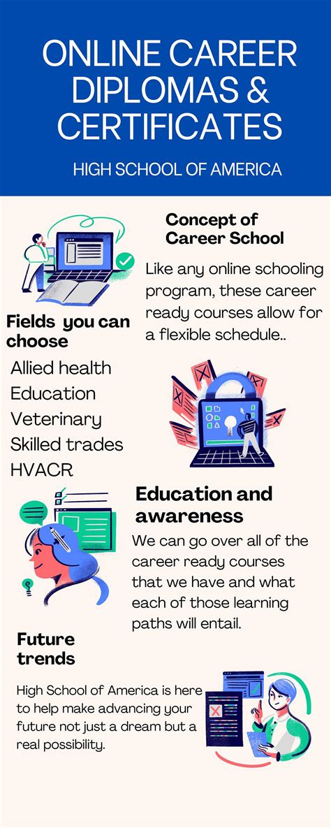Online High School Diploma - High School of America - Medium
