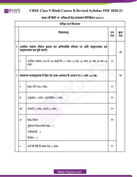 Cbse Class Hindi Syllabus Released In Pdf Sexiezpix Web Porn