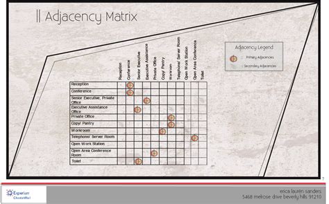 Criteria Matrix Interior Design Template Aulaiestpdm Blog