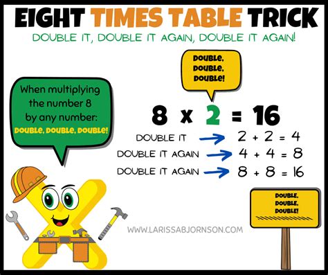 Fun Eight Times Table Math Trick Larissa Bjornson
