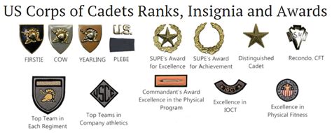 Cadet Rank Insignia And Awards United States Military Academy West