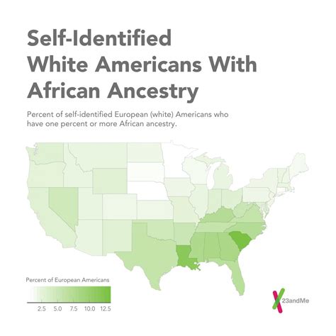 Genetic Ancestry Of Different Ethnic Groups Varies Across The United