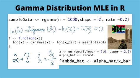 Gamma Distribution Mle In R Programming Language Youtube