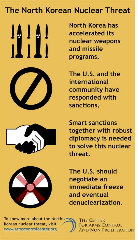 The North Korean Nuclear Threat Center For Arms Control And Non Proliferation