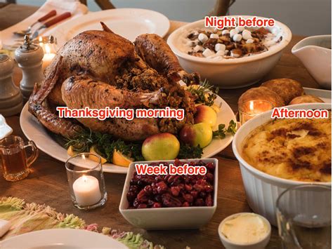 Thanksgiving is a federal holiday in the united states, celebrated on the fourth thursday of november. African American Traditional Food For Thanksgiving ...