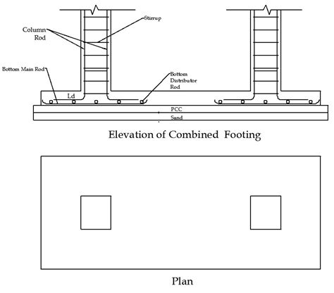 Types Of Foundation Comprehensive Guide With Detailed Drawings
