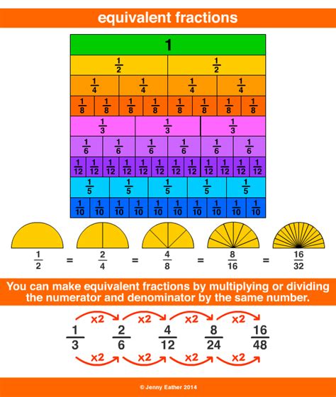 Equivalent Fractions A Maths Dictionary For Kids Quick Reference By