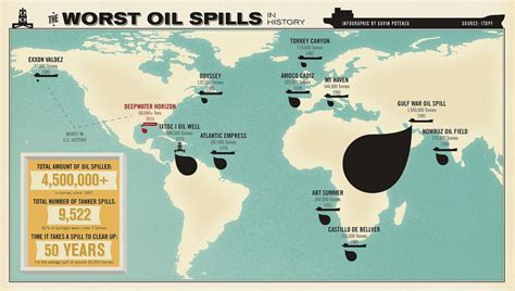 Infographic The Worst Oil Spills In History History Infographic