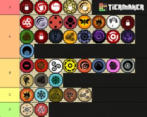 Shindo life codes can give items, pets, gems, coins and more. Shindo Life All Kg tierlist Tier List (Community Rank ...