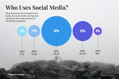 Social Media Bubble Chart Template
